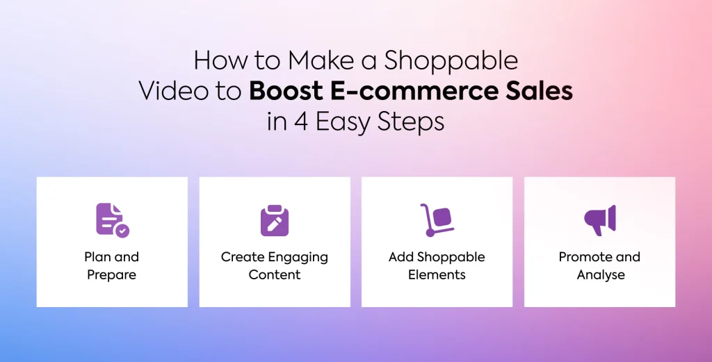 URL to Video Converters for E-commerce: 7 Creative Ways to Promote Products